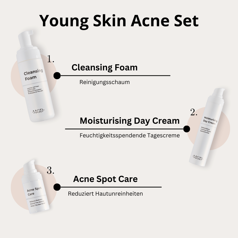 Young Skin Acne Set – Anwendungsreihenfolge der drei Produkte