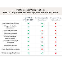 Thumbnail for Microneedling-Infusion Treatment <strong>für zuhause</strong> - Lifting Power Set