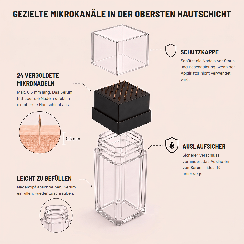 Lifting Power Set – Aufbau des Applikators: Schutzkappe, Nadelkopf mit 24 vergoldeten Mikronadeln und befüllbares Reservoir