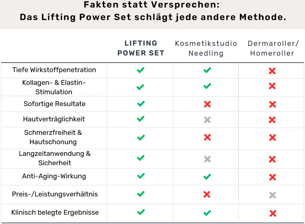 Lifting Power Set – Professionelles Micro-Infusion Treatment für Zuhause